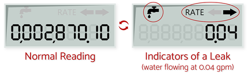 Water Meter Face Illustration Digital Detail Water Meter Face Illustration Digital Detail