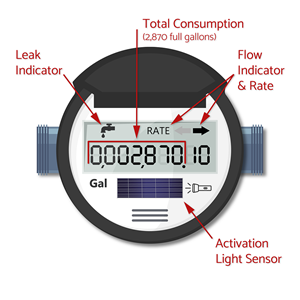 Water Meter Face Illustration Digital Water Meter Face Illustration Digital