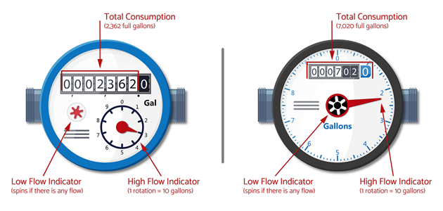 Water-Meters-2-Analog-Faces Water-Meters-2-Analog-Faces